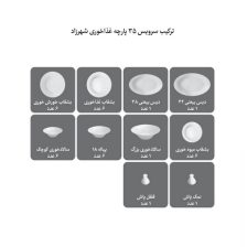 سرویس چینی 35 پارچه غذاخوری ژئومتریکال طلایی 3 Untitled 3121